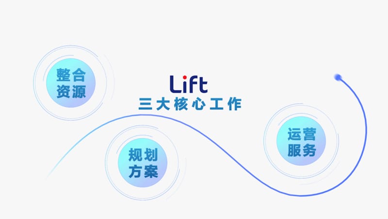 建发股份LIFT供应链服务清单介绍视频