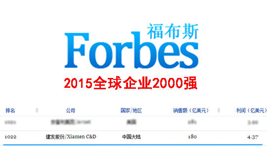 2015福布斯全球企业2000强榜单：建发股份第1022位